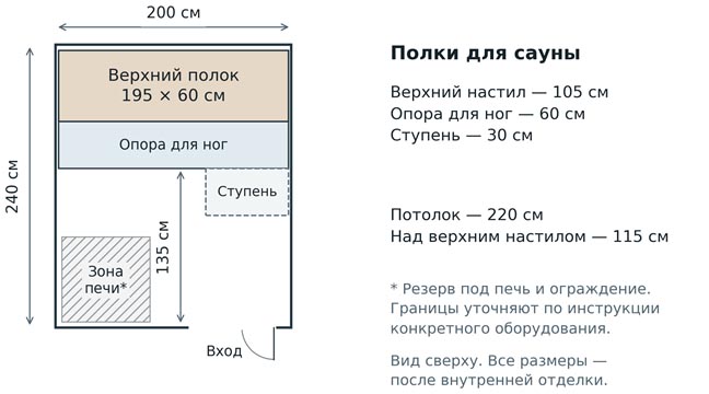 Схема 2. Сауна 200 &times; 240 см с верхним настилом и опорой для ног
