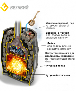 Чугунная печь ВЕЗУВИЙ Легенда Русский пар 18 (271)