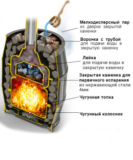 Чугунная банная печь на дровах ВЕЗУВИЙ Легенда Русский пар 24 (240) под облицовку