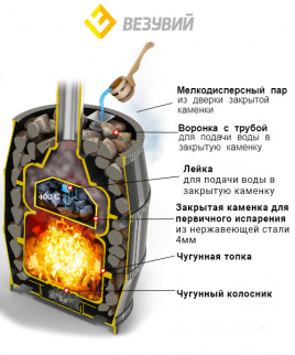 Чугунная печь ВЕЗУВИЙ Легенда Русский пар 24 (271)