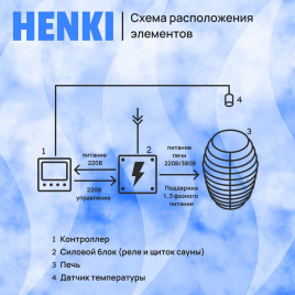 Henki Nest 4 кВт, нержавейка, финская