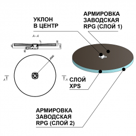 Ruspanel RPG поддон круглый, уклон в центр, под точечный трап, 1000х1000х50 мм.