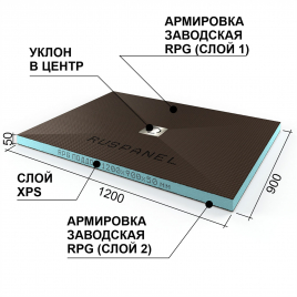 Ruspanel RPG поддон, уклон в центр, под точечный трап, 1200х900х50 мм.